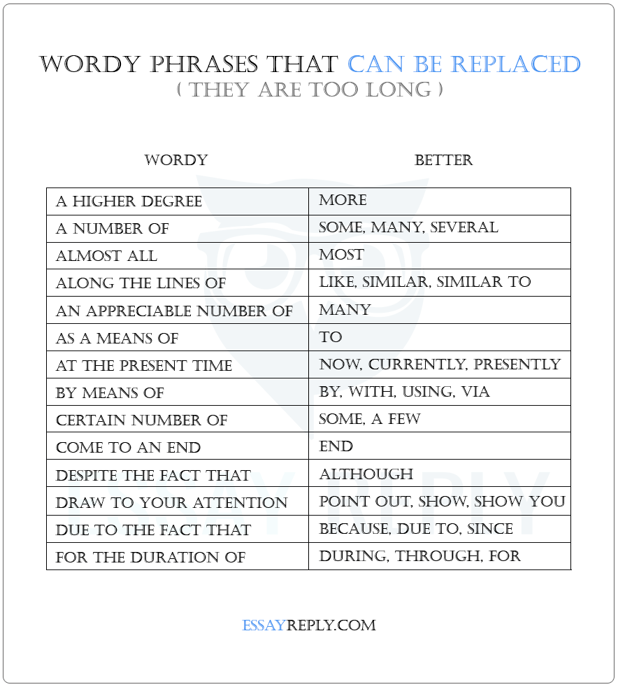 how-to-shorten-an-essay-4-tips-on-reducing-word-count