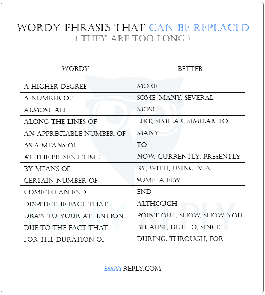  Phrases To Conclude An Essay 39 Different Ways To Say In Conclusion 
