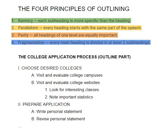 four outlining principles with an example