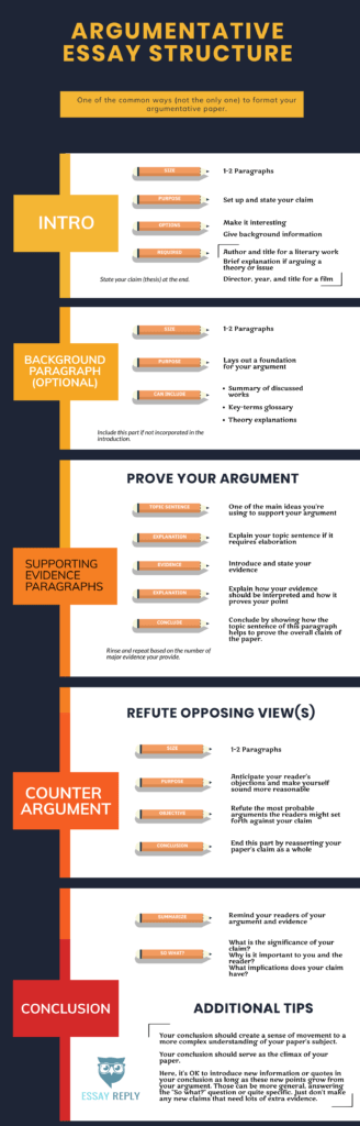 characteristics of argumentative essay reasons