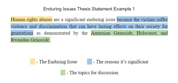 enduring issues essay sentence starters