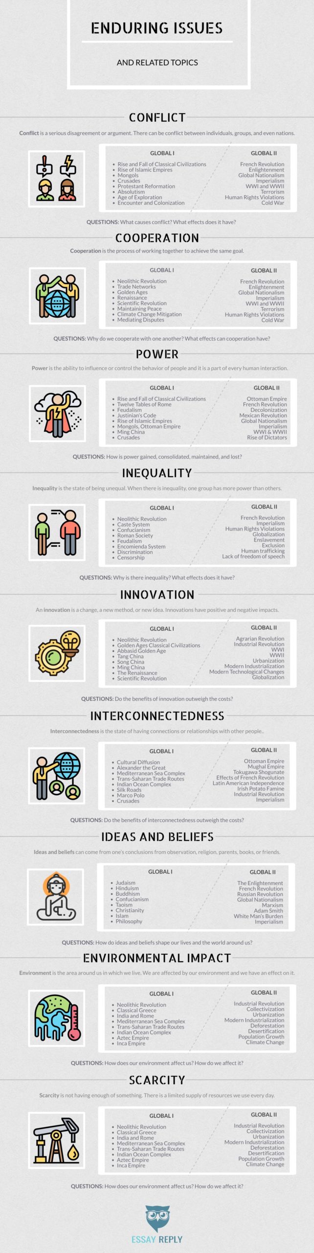 an infographic showing a list of nine general enduring issues and their sub-topics