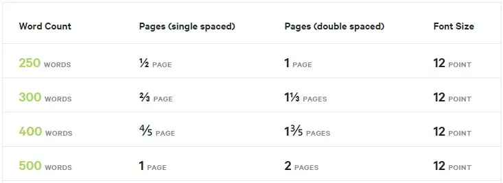 a table showing what different number of words amount to in terms of pages