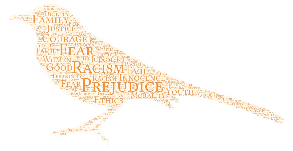 orange mockingbird comprised of main theme words of the novel