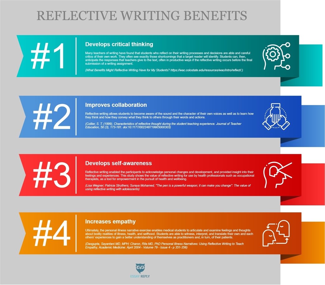 four reasons to write reflective essays