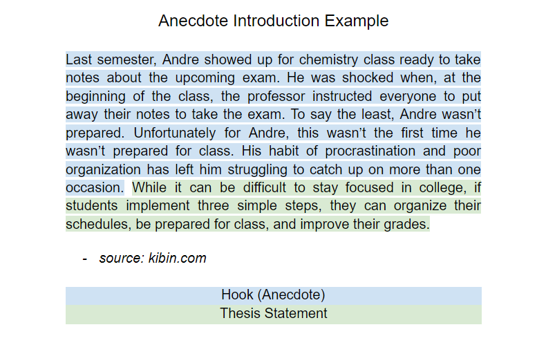 starting essay with anecdote