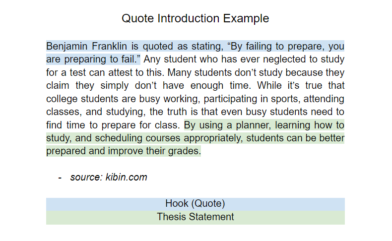 how to put a quote in essay intro