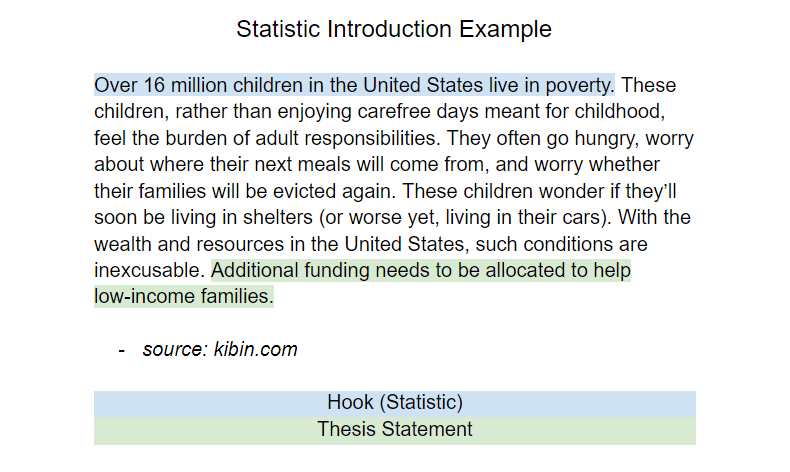 Essay introduction example that starts with a statistic