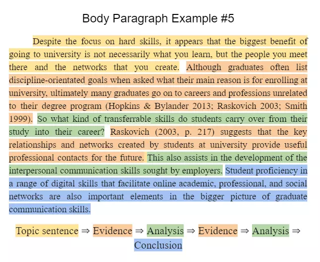 how to write a body paragraph example