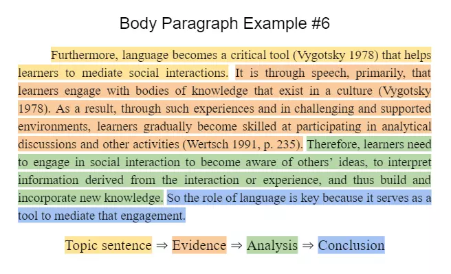 essay body sample