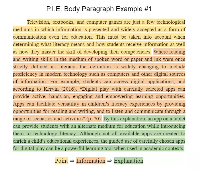 PIE body paragraph example