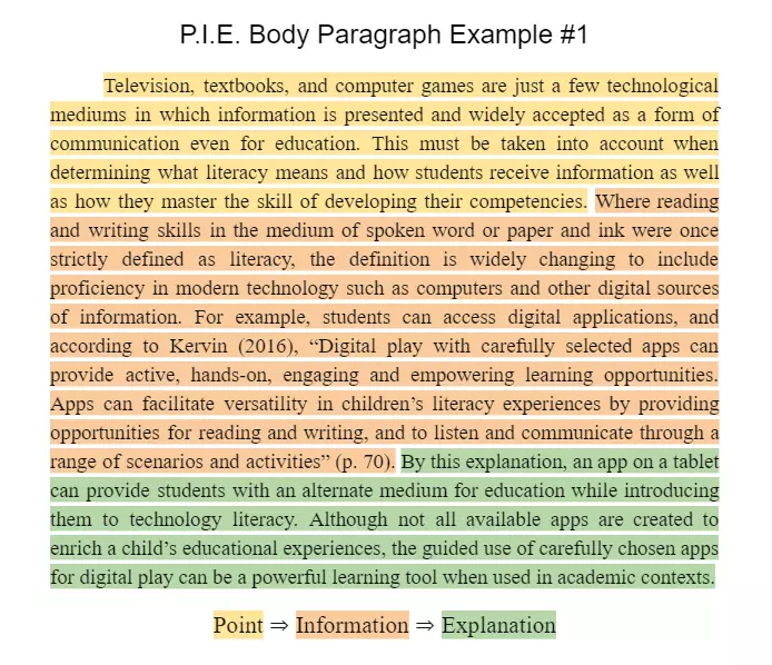 short essays body