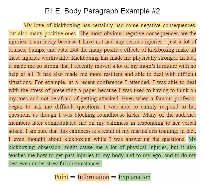 PIE body paragraph sample