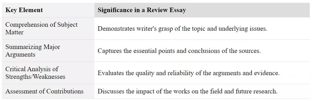 review essay key elements