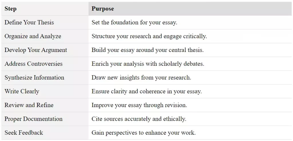 review essay writing steps